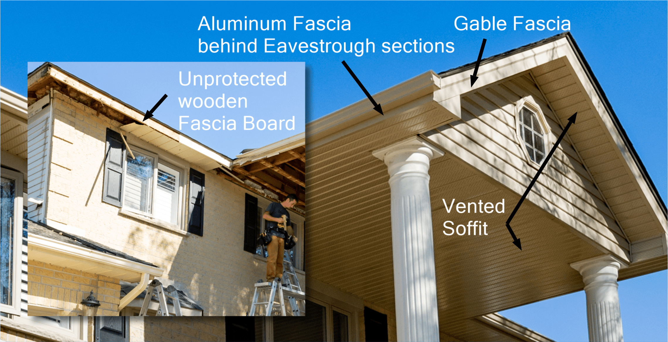 labelled image of wood, aluminum, and gable fasica